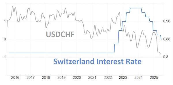 Инвесторы подводят итоги недели Центробанков